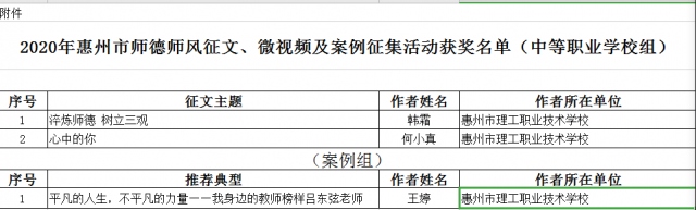 喜報(bào)：熱烈祝賀我校教師在“淬煉師德師能，踐行育人使命”師德師風(fēng)主題征文、微視頻及案例征集活動(dòng)中喜獲佳績 