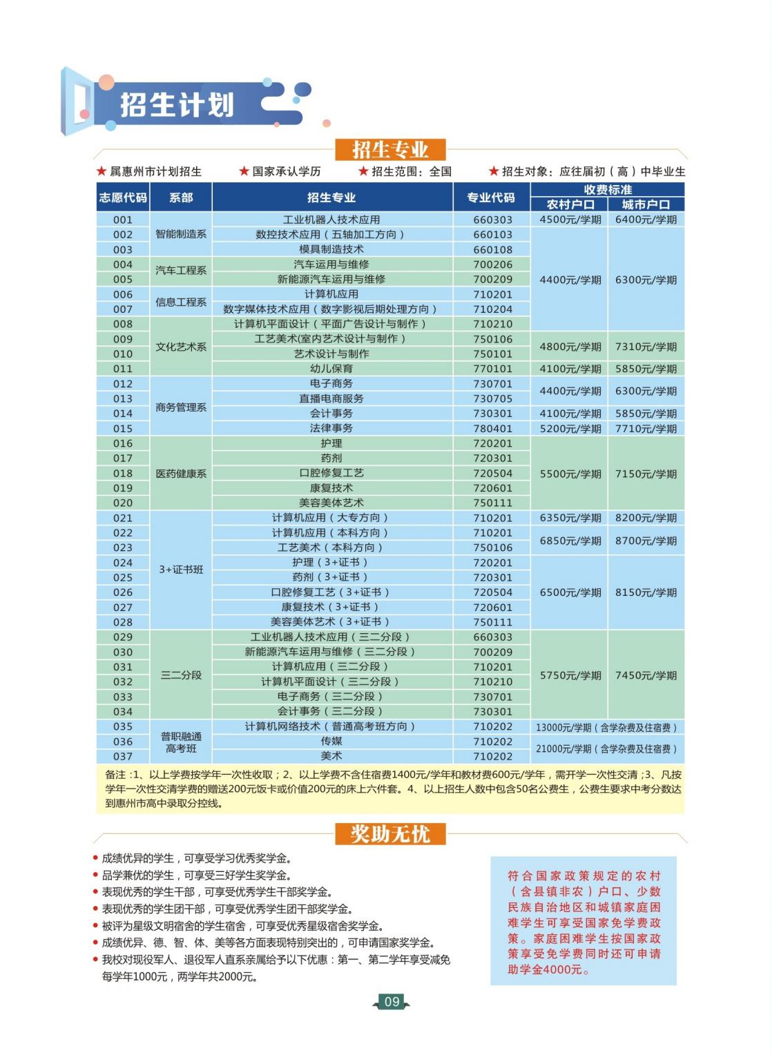 2024惠州理工學(xué)校招生簡(jiǎn)章_09.jpg