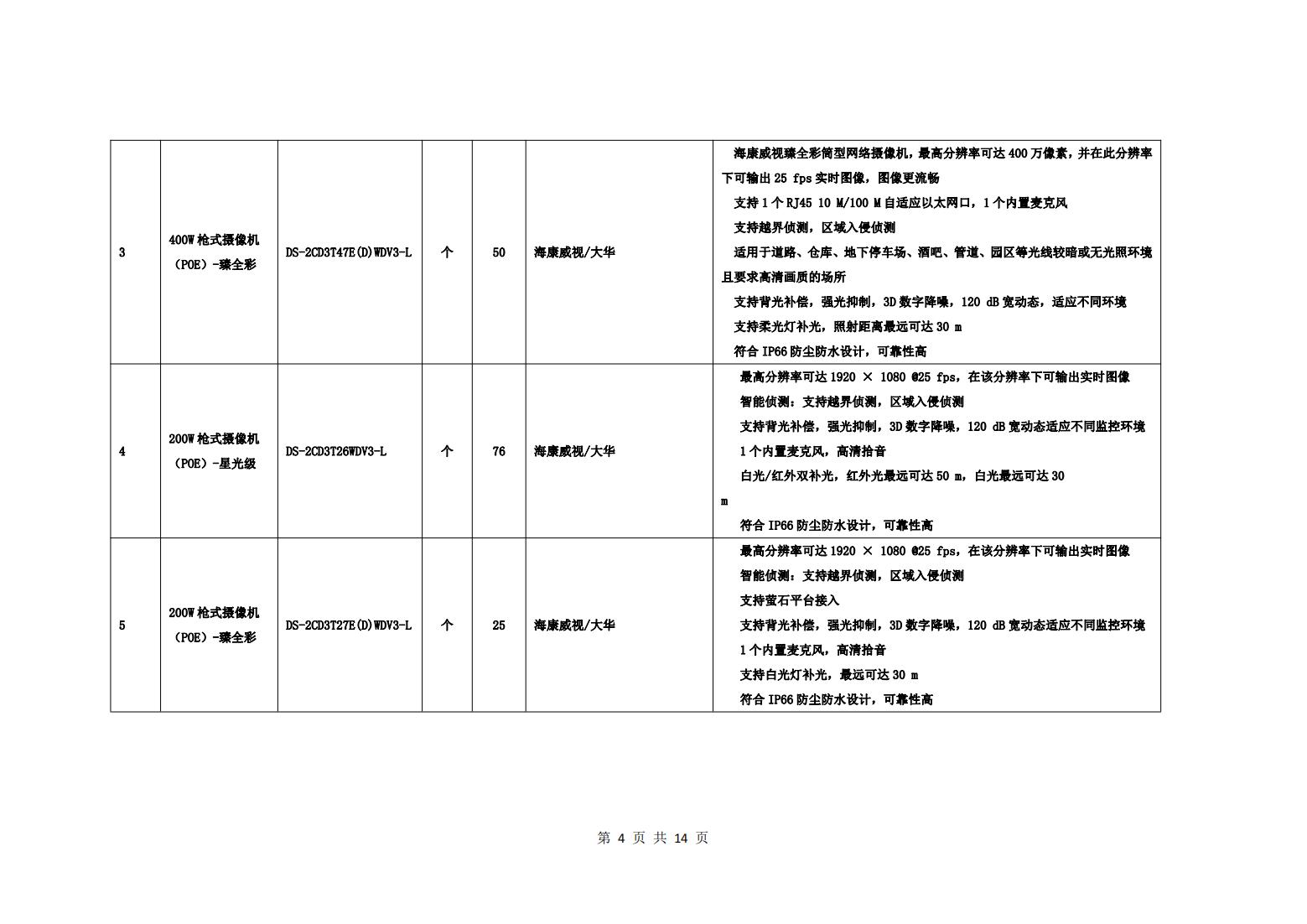 校園監(jiān)控二期建設(shè)招標(biāo)公告_03.jpg