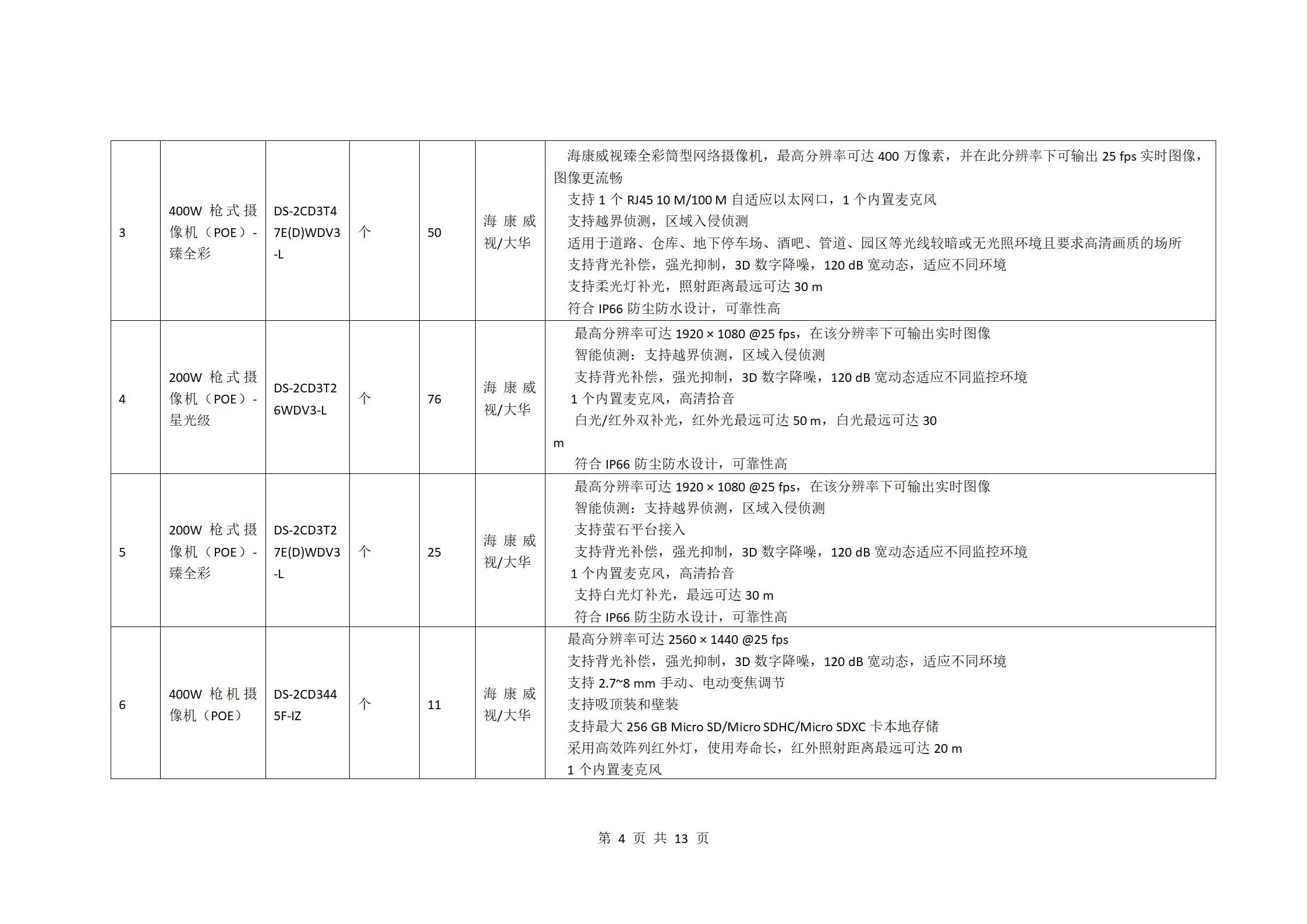 校園監(jiān)控二期建設(shè)項(xiàng)目二次招標(biāo)公告_04.jpg