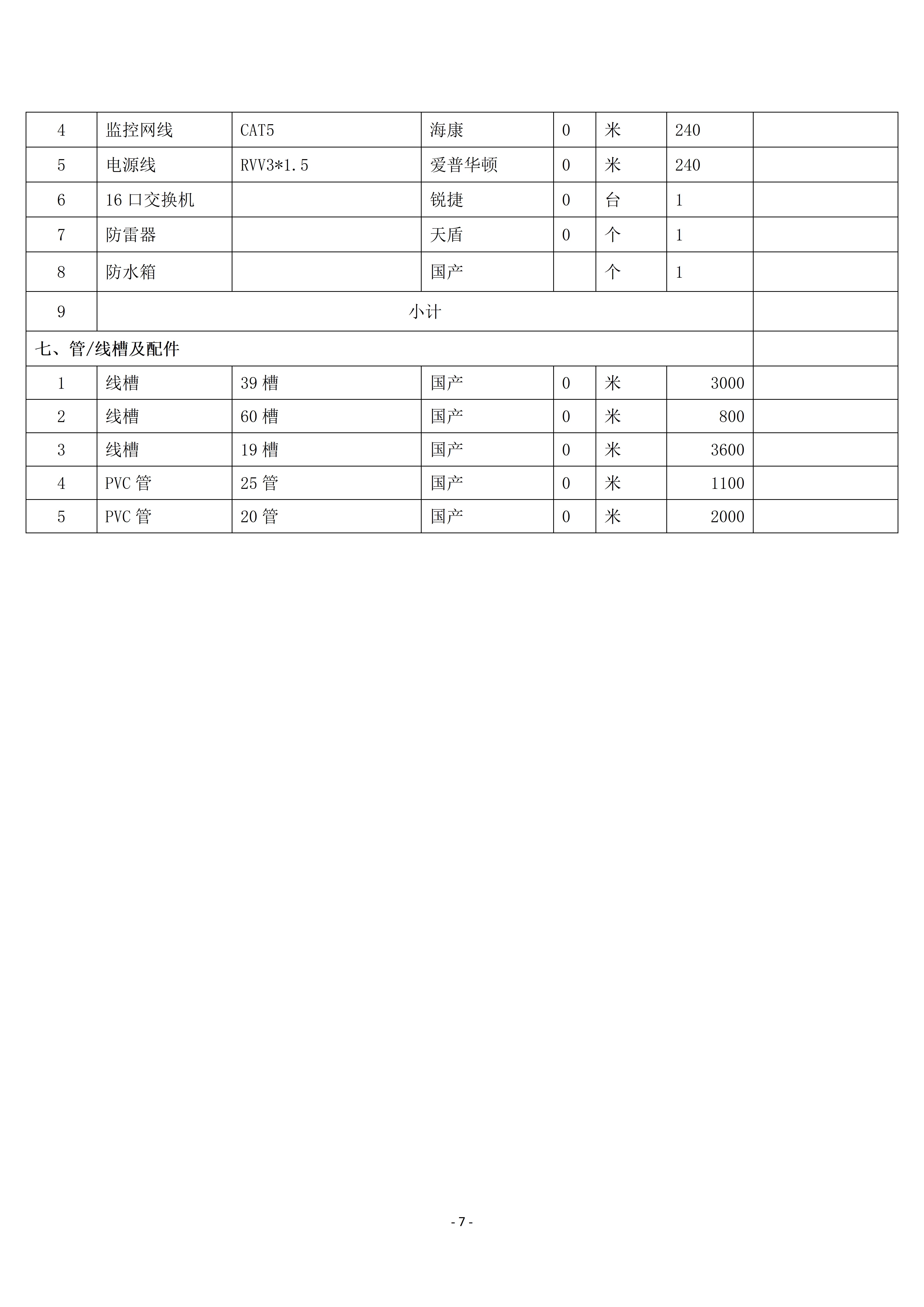 惠州理工學(xué)校校園監(jiān)控三期建設(shè)項(xiàng)目招標(biāo)公告_07.jpg