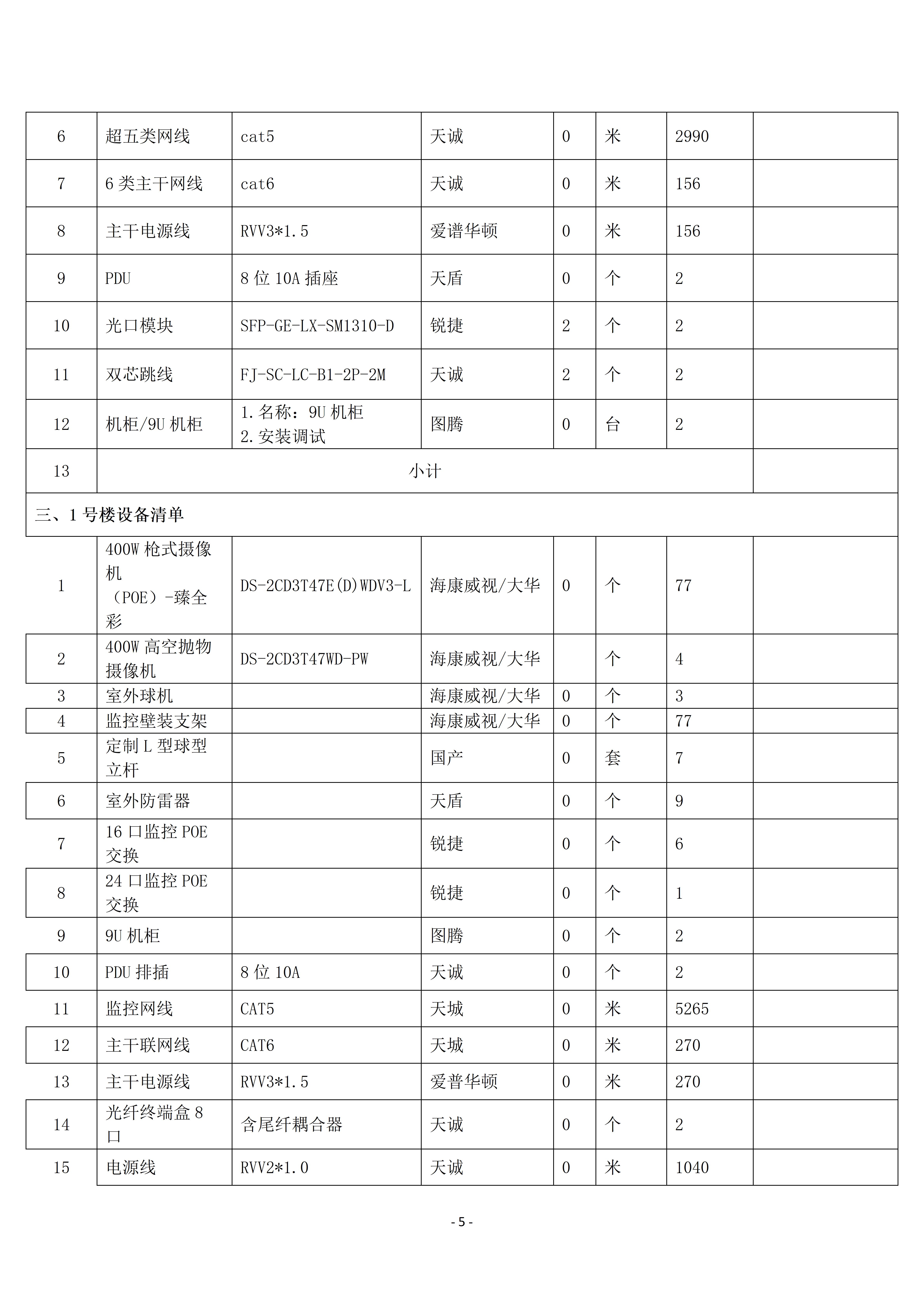 惠州理工學(xué)校校園監(jiān)控三期建設(shè)項(xiàng)目招標(biāo)公告_05.jpg