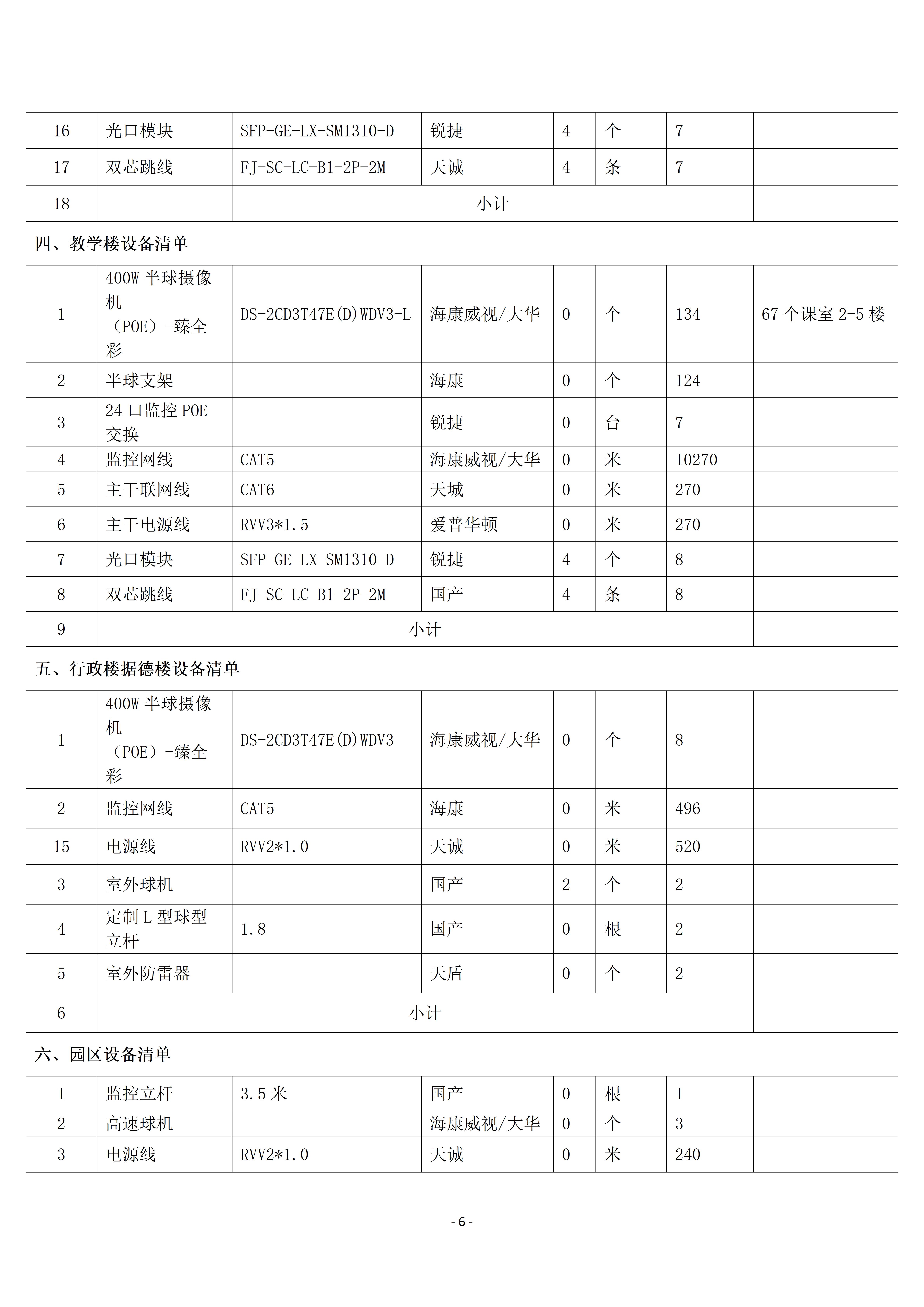 惠州理工學(xué)校校園監(jiān)控三期建設(shè)項(xiàng)目招標(biāo)公告_06.jpg