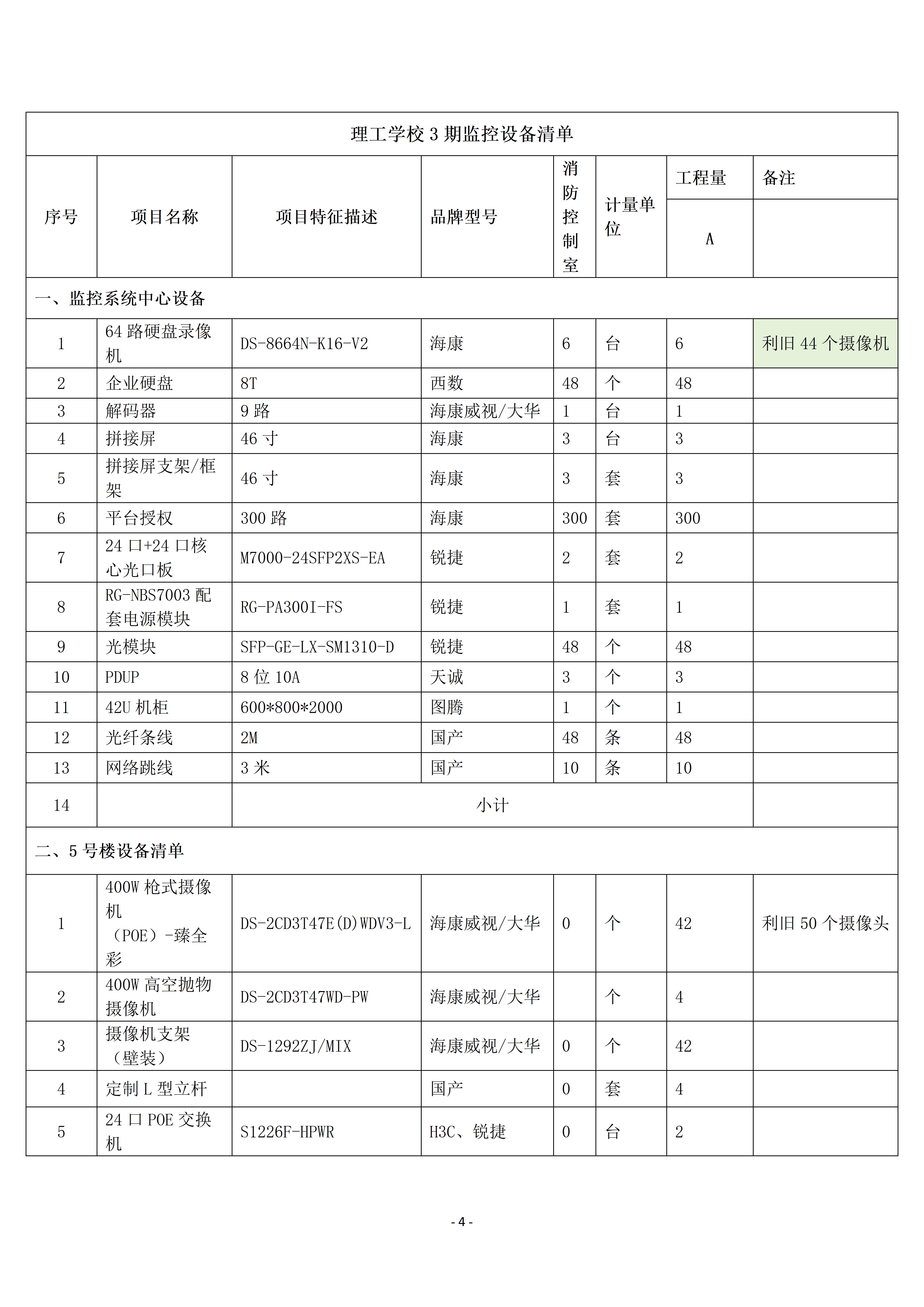 惠州理工學(xué)校校園監(jiān)控三期建設(shè)項(xiàng)目招標(biāo)公告_04.jpg