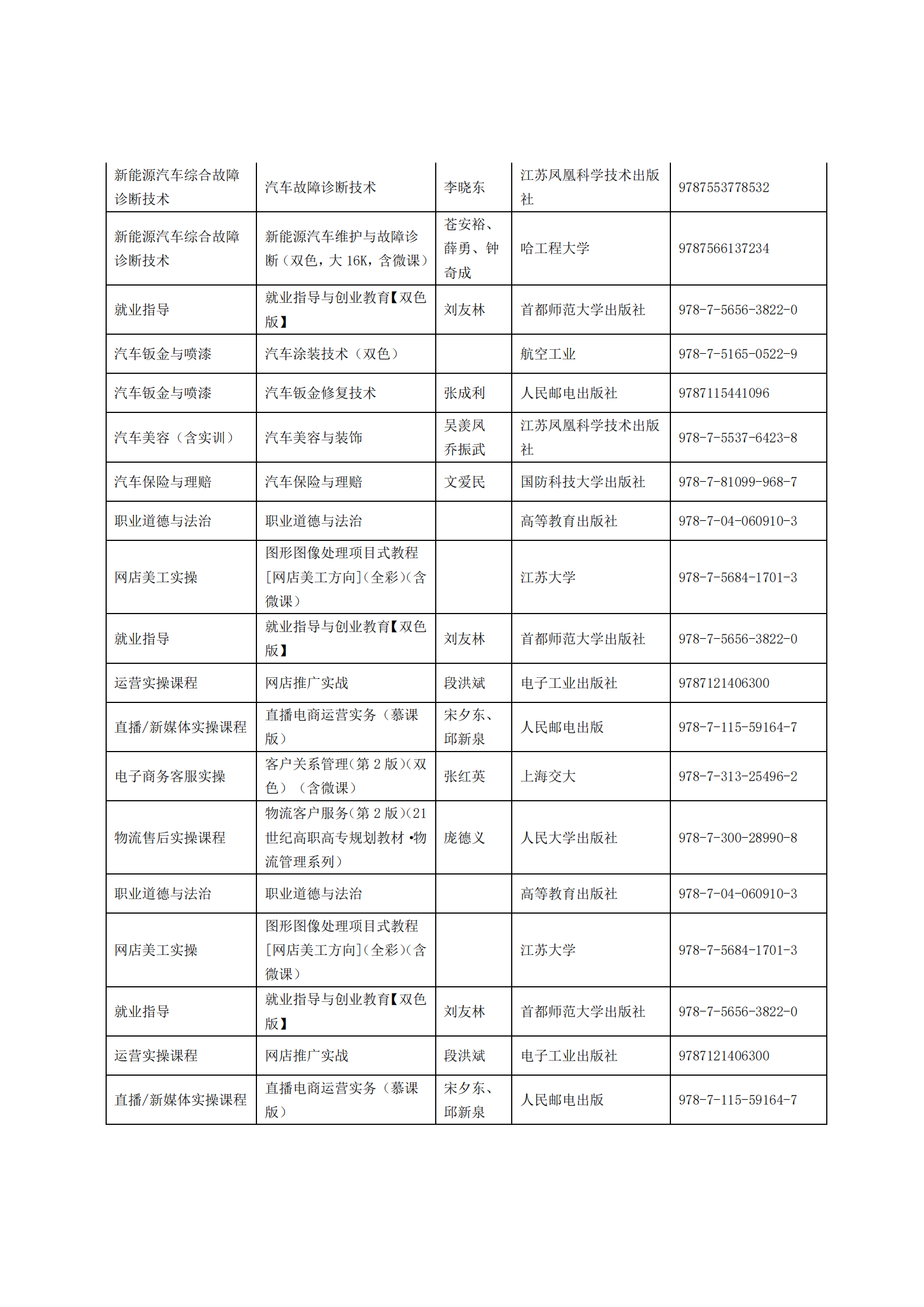 惠州理工學(xué)校2025年教材采購招標(biāo)公告_06.png