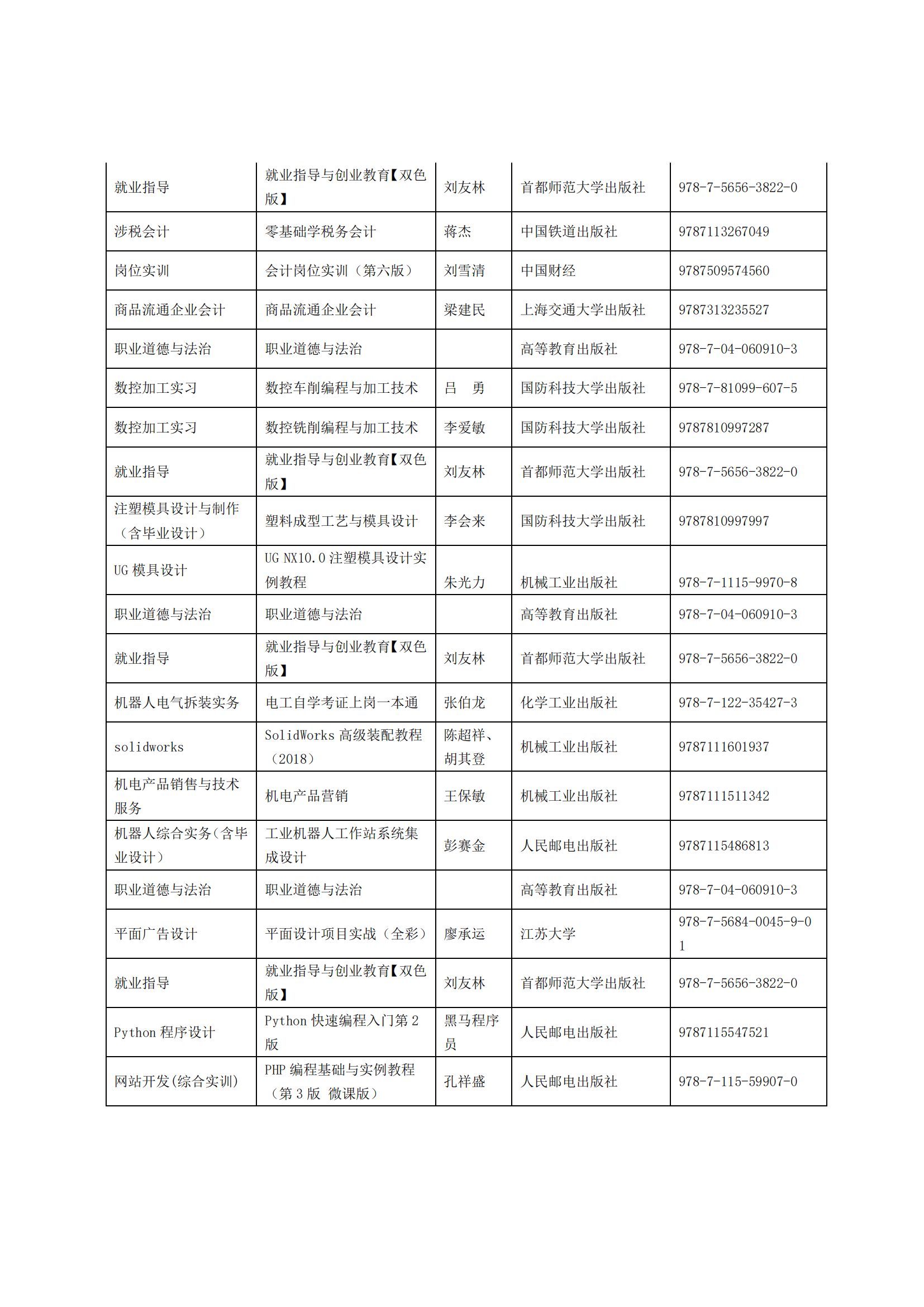 惠州理工學(xué)校2025年教材采購招標(biāo)公告_04.png