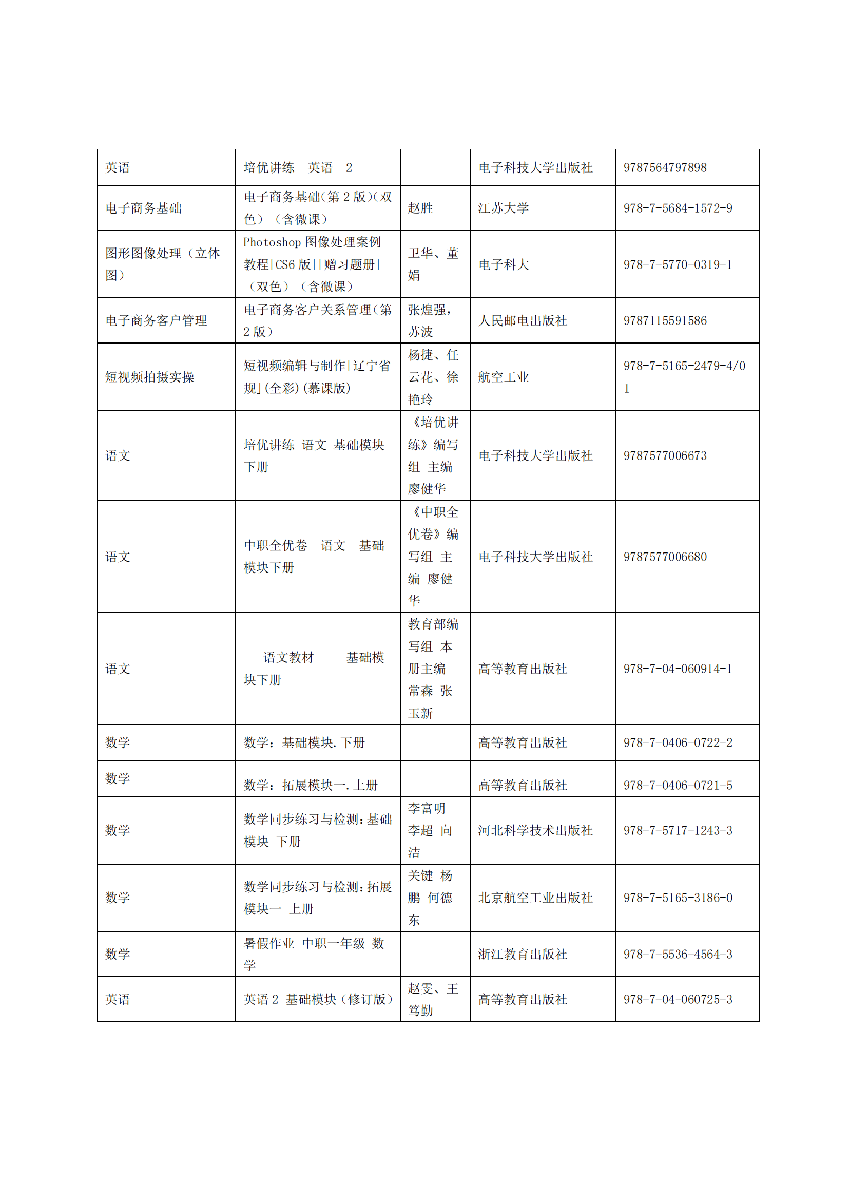 惠州理工學(xué)校2025年教材采購招標(biāo)公告_21.png