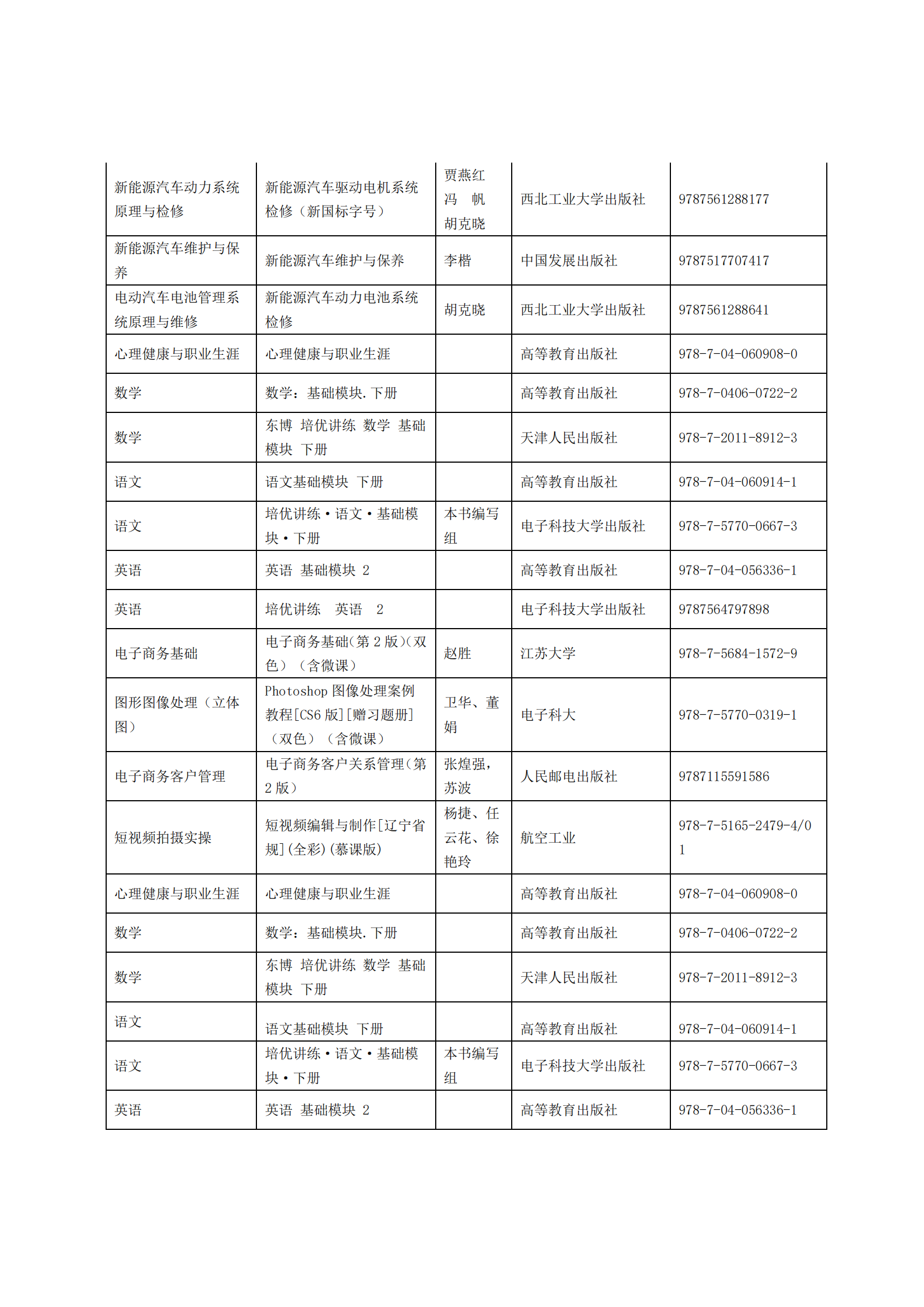 惠州理工學(xué)校2025年教材采購招標(biāo)公告_16.png