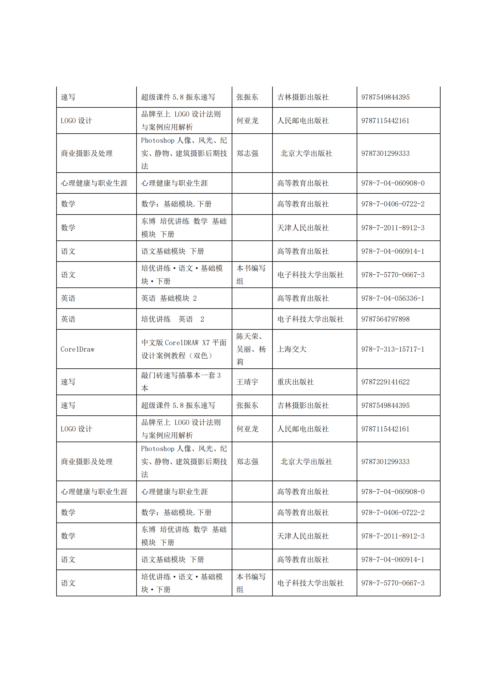 惠州理工學(xué)校2025年教材采購招標(biāo)公告_13.png