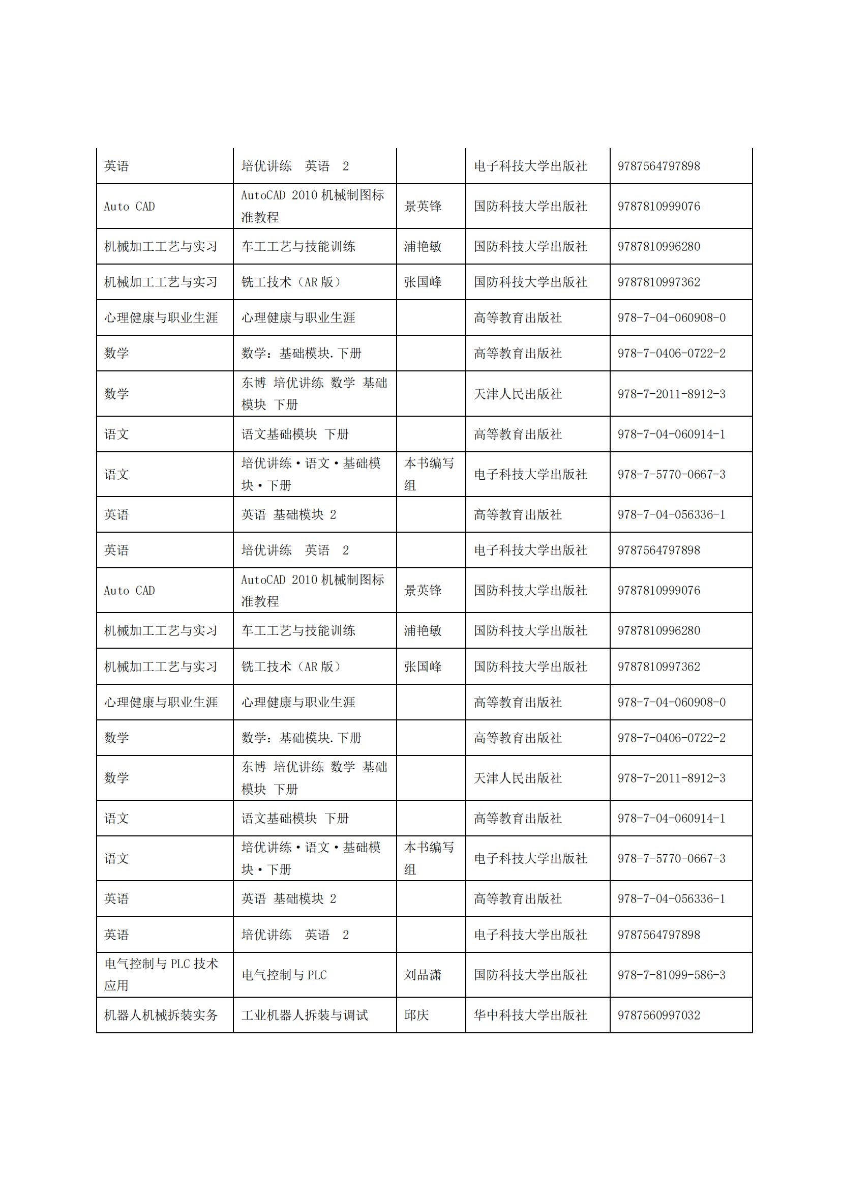 惠州理工學(xué)校2025年教材采購招標(biāo)公告_10.png